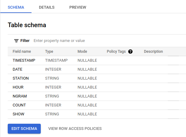 Schema