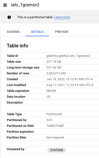 Table Details